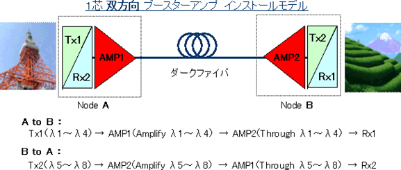 metroamp-bothDirection