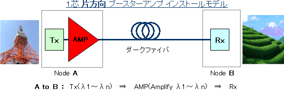 metroamp-singleDirection