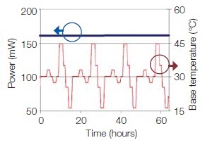 Oxxius-laser-LMX-S-5
