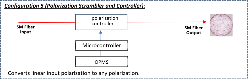 Inline Photonics PCM-001 configuration 2